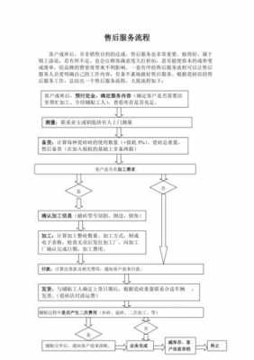 服务流程语言（服务流程的标准）