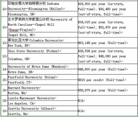 美国预科语言条件（美国预科语言条件是什么）