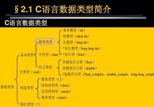 c语言中关系表达式（c语言中简单的数据类型有哪些）