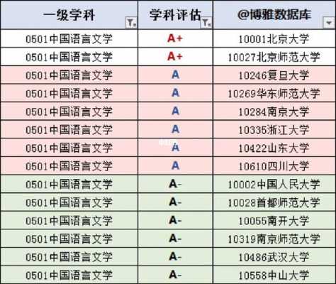 汉语言考研清华（汉语言专业考研排名）