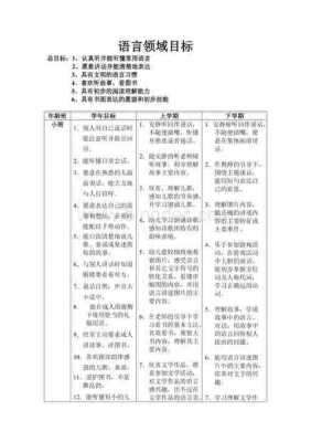 语言区目标材料（语言区目标材料有哪些）