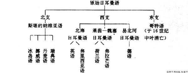 日耳曼语言的特点（日耳曼语系的特点）