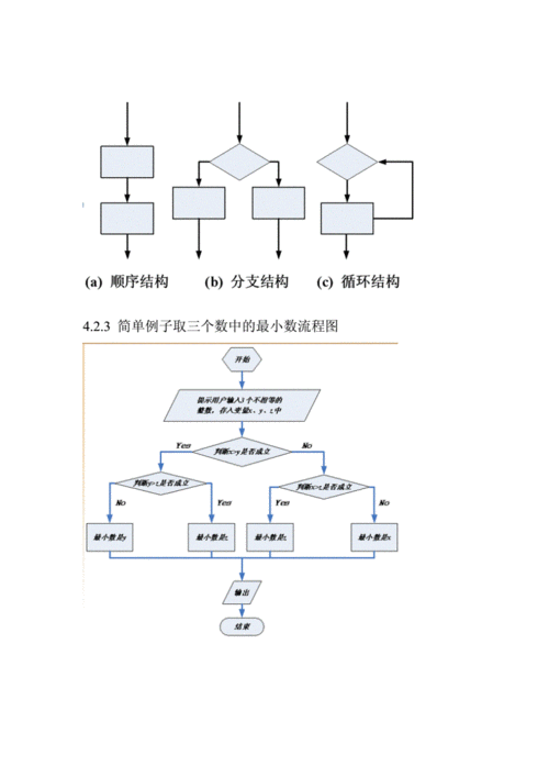 语言逻辑流程（语言逻辑结构有哪几种）