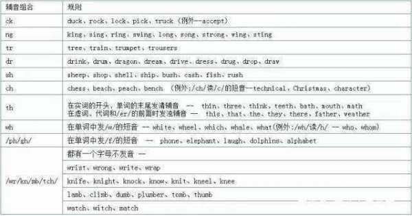 自然发音与语言叹词（自然发音法的五条规则）