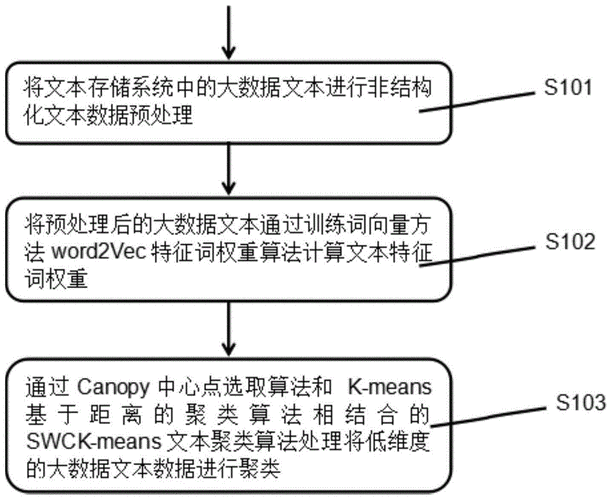 r语言kmeans算法详解（r语言kmeans聚类算法）