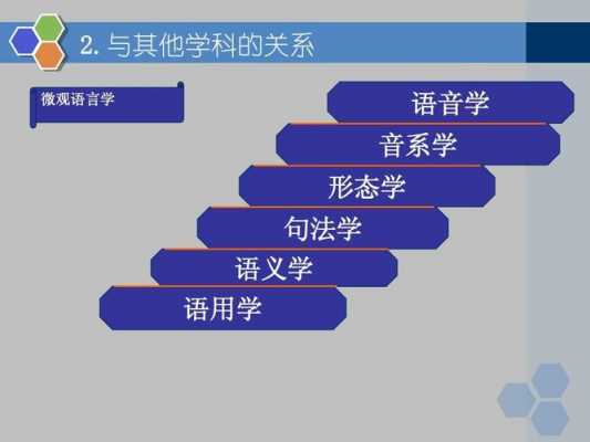 社会语言学与转换生成语言（社会语言学定义）