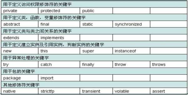 java语言中finally（java语言中final修饰符的特点有哪些）