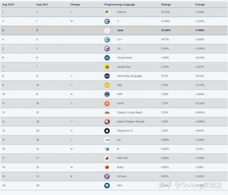 编程语言2016（编程语言排行榜）