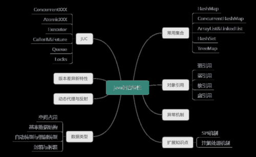 java语言的优缺点（说一下java语言的特点及相对于其他编程语言的优点?）