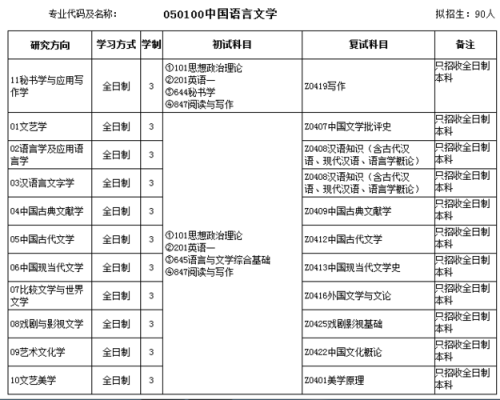 中国语言编制（中国语言文学专业考编）