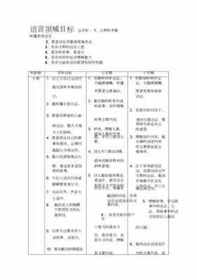 纲要指出语言（纲要提出语言领域的目标是）