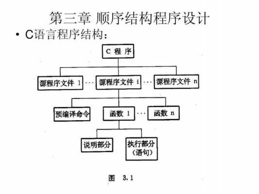 程序设计模式语言（程序设计模式有几种）