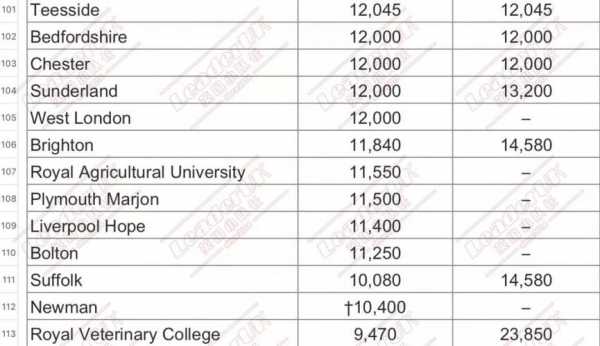 lse传媒语言（lse传媒学费）