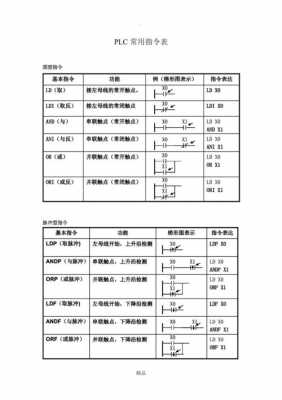 指令构成的语言称为（指令是构成程序的基本单位吗）