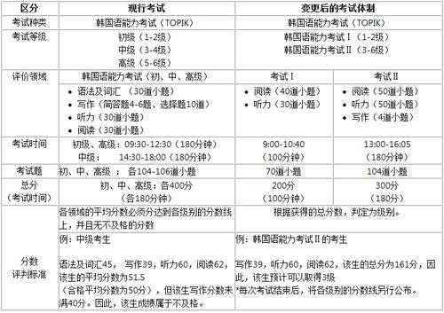 语言五级分级（语言5级考试内容）