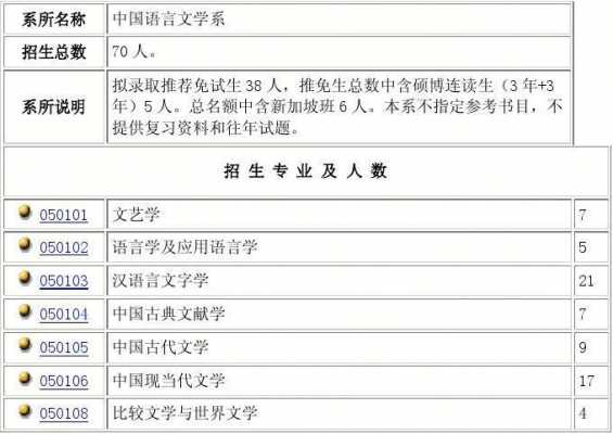 汉语言文学教育好考吗（汉语言文学教育考研难吗）