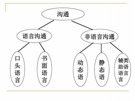 语言沟通能力的重要性（语言沟通的基本素养）