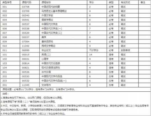 浙大汉语言文学自考（浙大汉语言文学自考毕业论文报名时间是1月和7月吗）