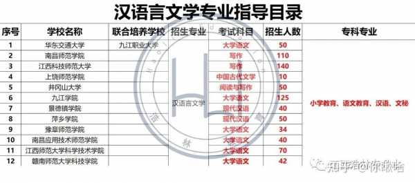 汉语言函授招生（汉语言文学专业函授）