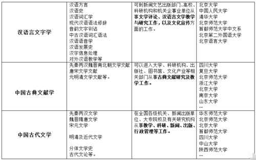 汉语言文学考研出路（汉语言文学专业考研出来能干嘛）