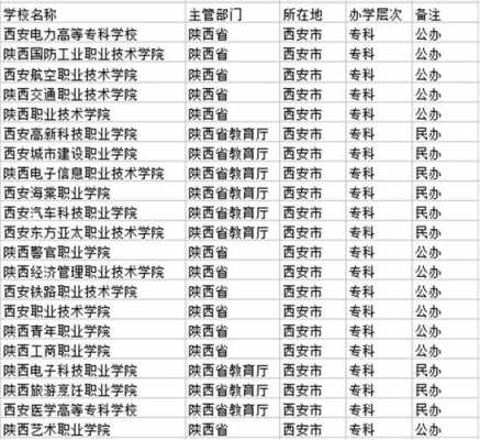 西安语言类专科学校（西安语言类专科学校排名）