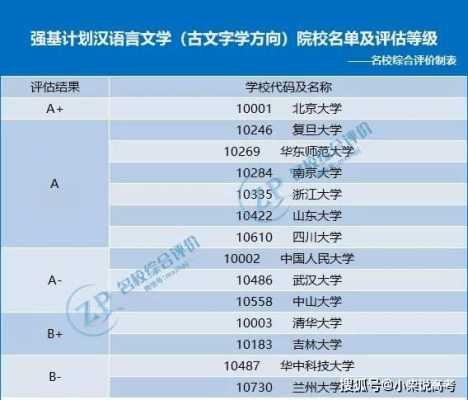 汉语言文学专业方向（汉语言文学专业方向怎么填写才正确）