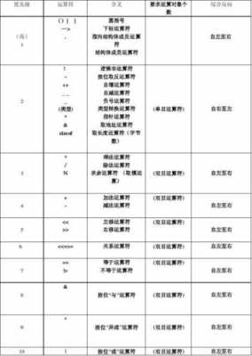 c语言%f（c语言符号大全）