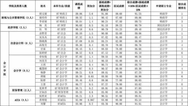 国内本科语言成绩（国内本科语言成绩排名）