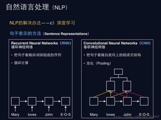 nlu自然语言理解（自然语言理解应用实例）