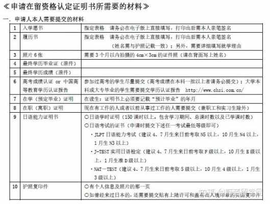 五语言条件申请（申请语言学校需要什么材料）