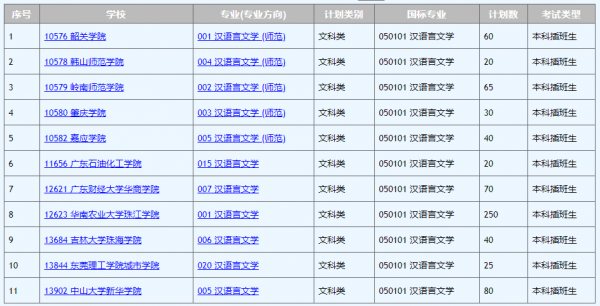 语言类的大专学校（语言类大学专科）