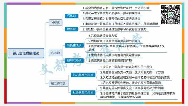 语言发展先天论（语言发展的先天成熟理论）