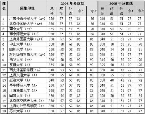 外国语语言学及应用语言学（外国语语言学及应用语言学学校排名）