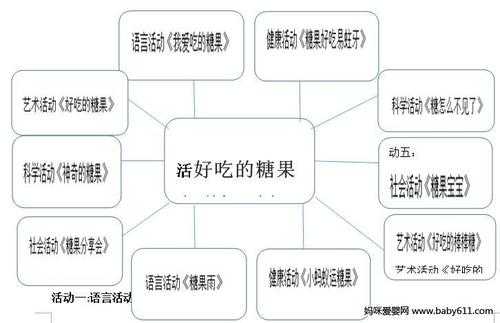 语言主题活动糖果（糖果活动设计）