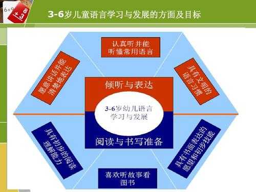 儿童语言学习规律（儿童语言学最关键的两步）