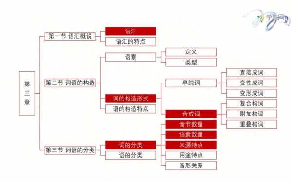 语言学概论结构（语言学概论结构图）