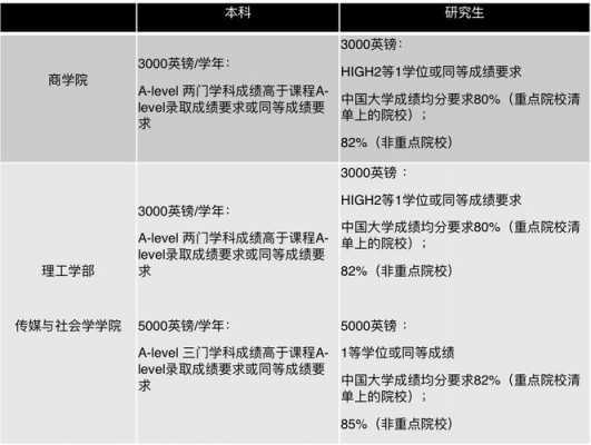 莱斯特2019语言班费用（莱斯特大学语言班申请截止时间）