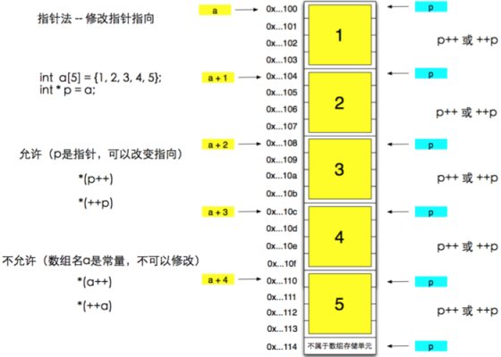 c语言取指针的值（c语言,指针）