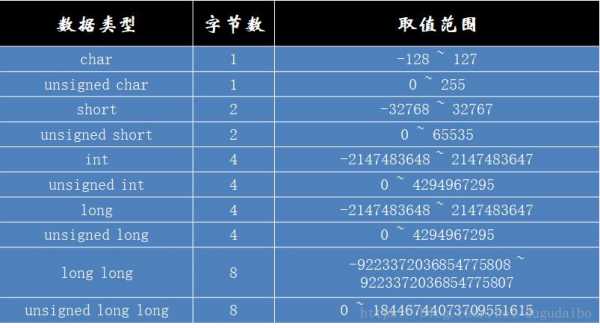 c语言整型范围（c语言整型范围为什么减1）