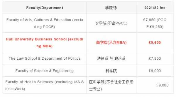 赫尔大学语言课（赫尔大学大综合要求）