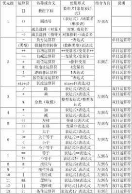 c语言各类型关系（c语言关系运算符号有哪些）