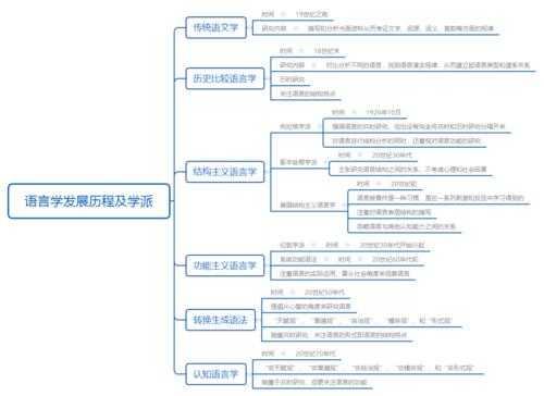 修正机制语言学（语用学会话修正机制）