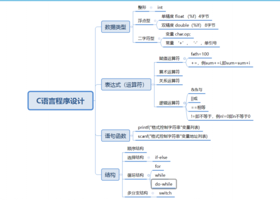 c设计语言介绍（c语言设计过程简单概括为）