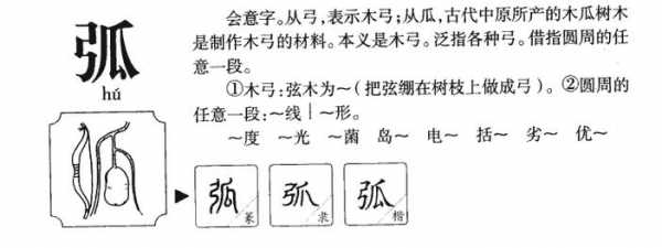 弧网络语言意思（弧是什么字）