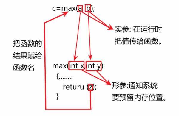 c语言中函数返回值的类型是由决定（c语言中函数返回值的类型是由什么决定）