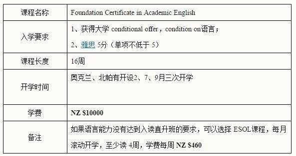 新西兰语言班奖学金（新西兰语言学费多少）