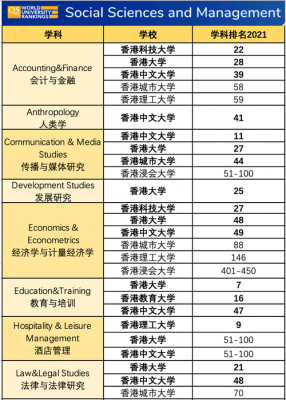 香港大学语言（香港大学语言学排名）