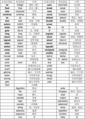 c语言基础常用单词（c语言基础常用单词大全）