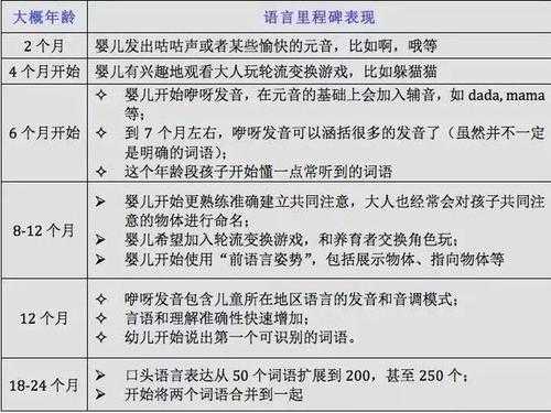 普通儿童语言的发展（普通儿童语言的发展阶段）