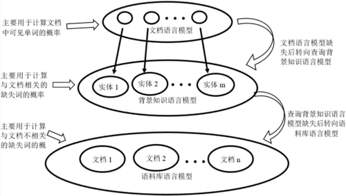 语言与实体（语言实体是什么）